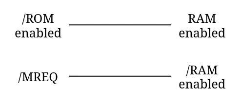 No Logic Gates